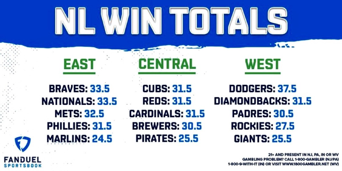 Odds via FanDuel Sportsbook